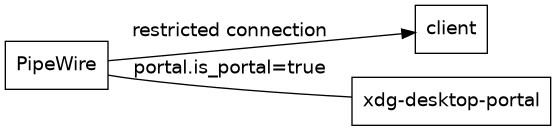 dot_inline_dotgraph_4.png